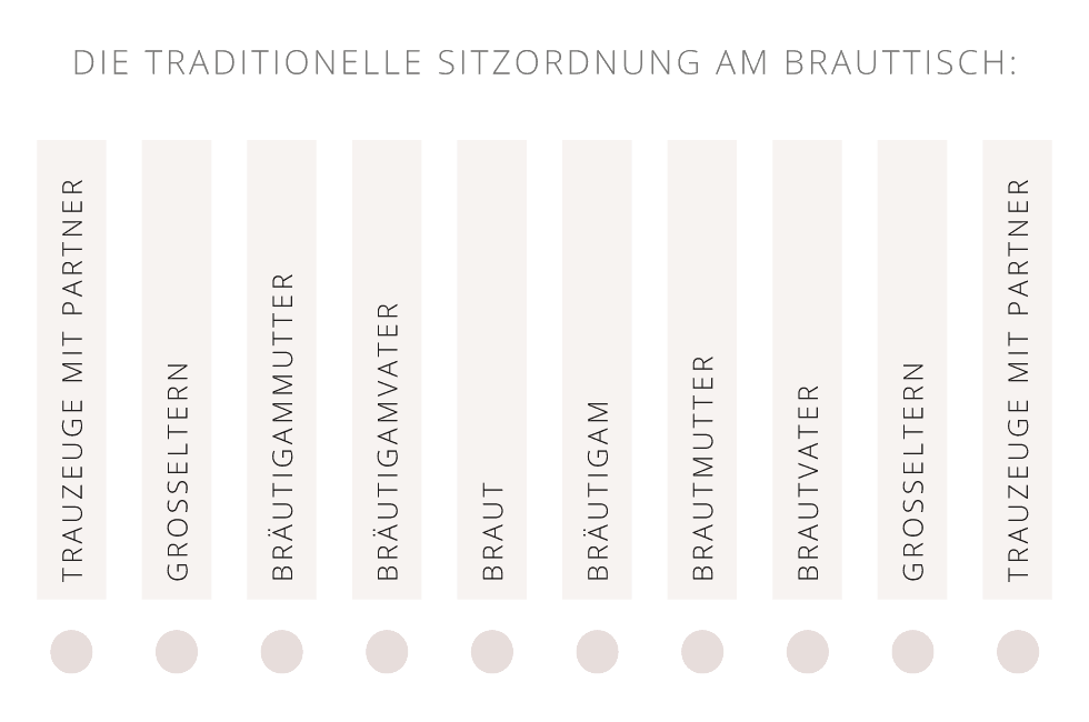 Sitzordnung Brauttisch Sitzordnung Brauttisch