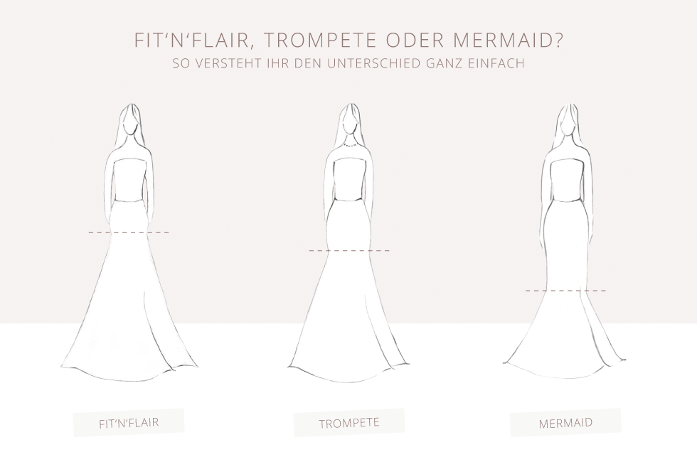 Brautkleidform_Unterschied-FitnFlair-Trompete-Mermaid Fit'n'Flare Trompete Mermaid