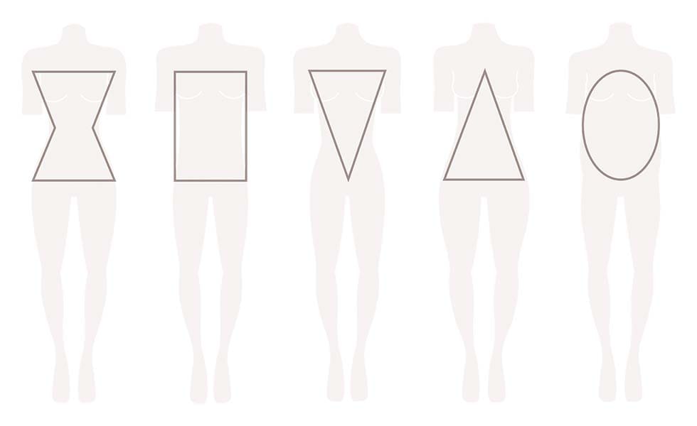 Figurtypen FIgurtyp