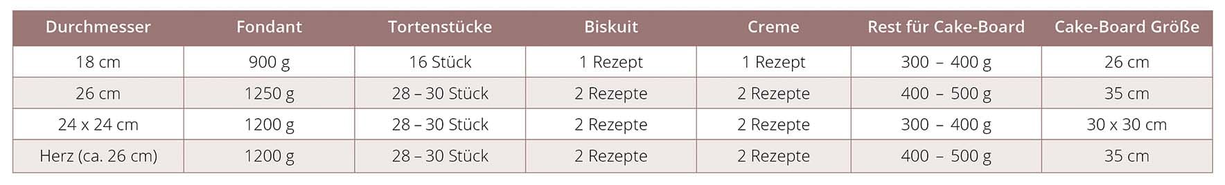 Hochzeitstorte selber backen