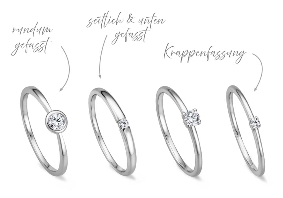 Ringfassungen Ringfassungen