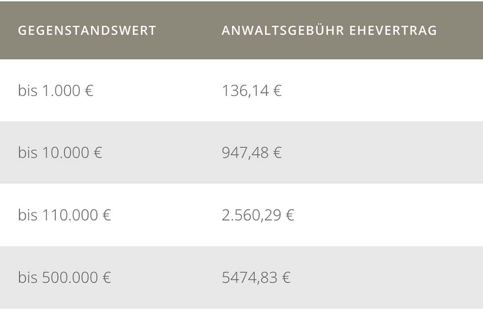 Ehevertrag Kosten Anwalt Ehevertrag Kosten Anwalt