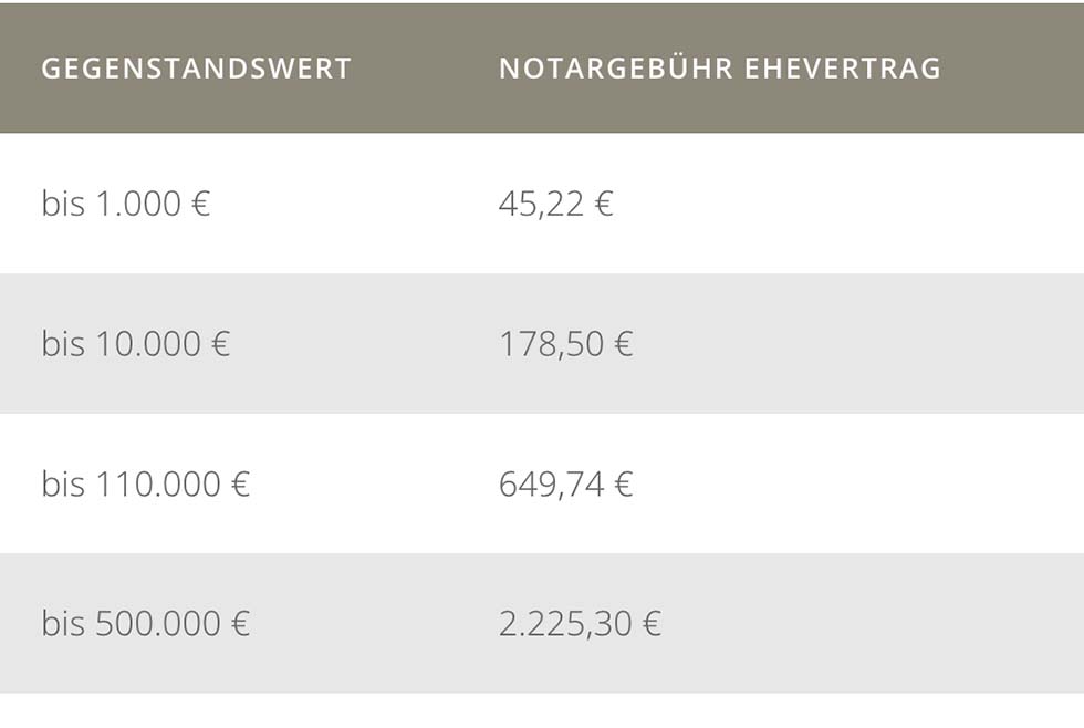 Ehevertrag Kosten Notar Ehevertrag Kosten Notar